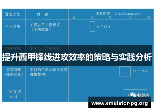 提升西甲锋线进攻效率的策略与实践分析