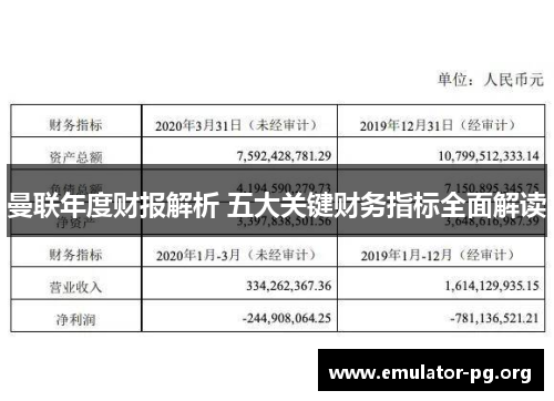 曼联年度财报解析 五大关键财务指标全面解读