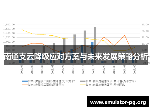 南通支云降级应对方案与未来发展策略分析