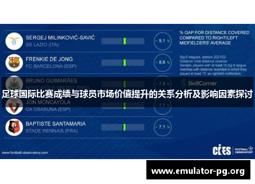 足球国际比赛成绩与球员市场价值提升的关系分析及影响因素探讨