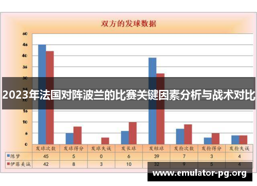 2023年法国对阵波兰的比赛关键因素分析与战术对比