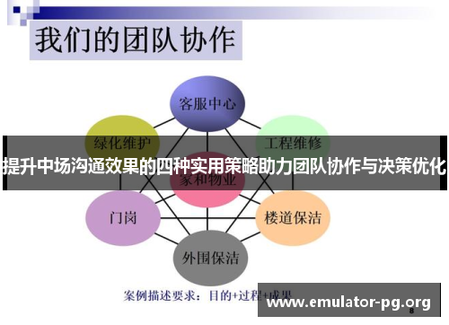 提升中场沟通效果的四种实用策略助力团队协作与决策优化