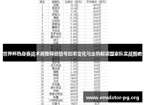 世界杯热身赛战术调整释放信号赔率变化与走势解读国家队实战前瞻