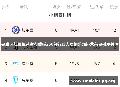 曼联因战绩低迷宣布裁减250名行政人员俱乐部运营前景引发关注